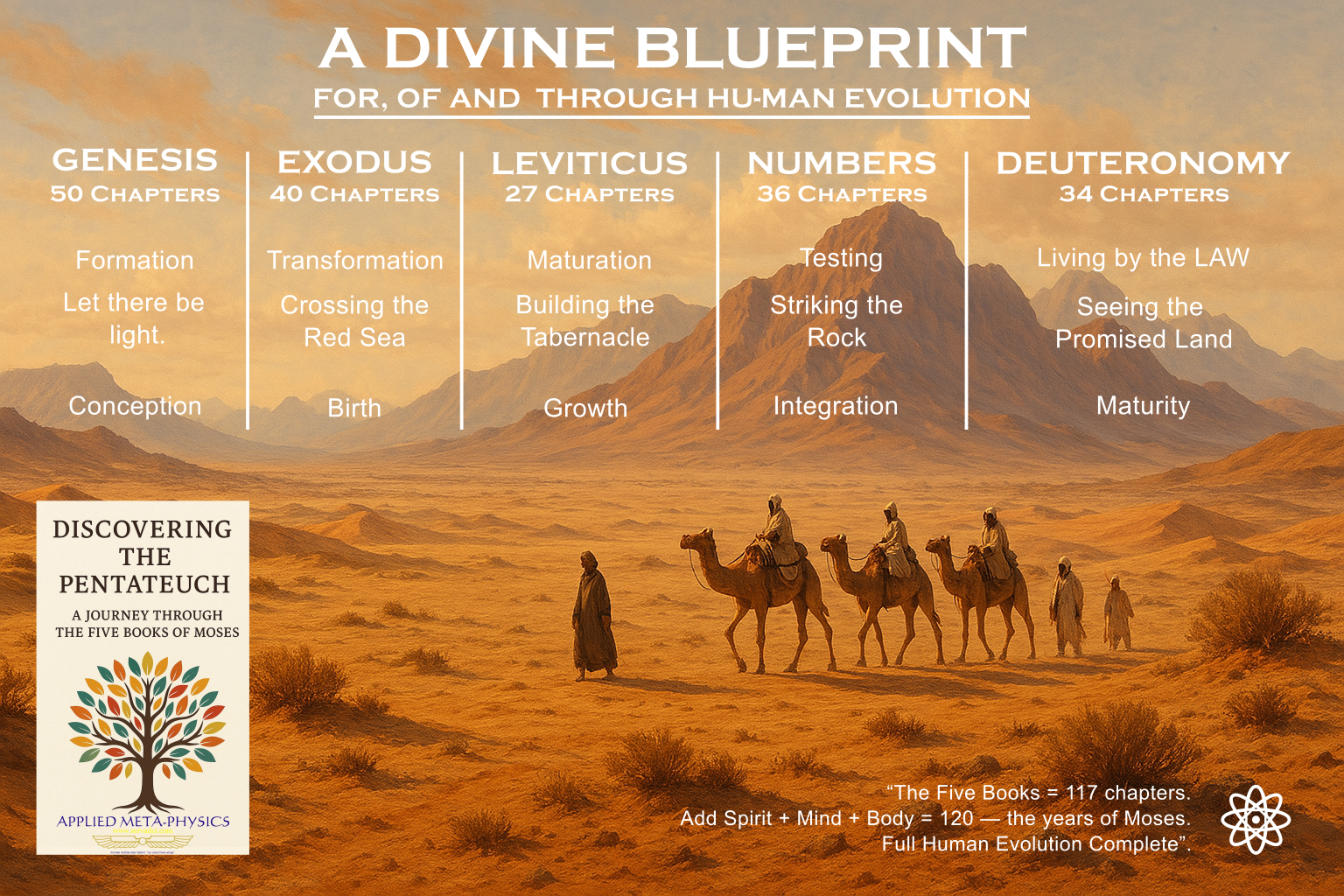 Discovering the Pentateuch presentation chart