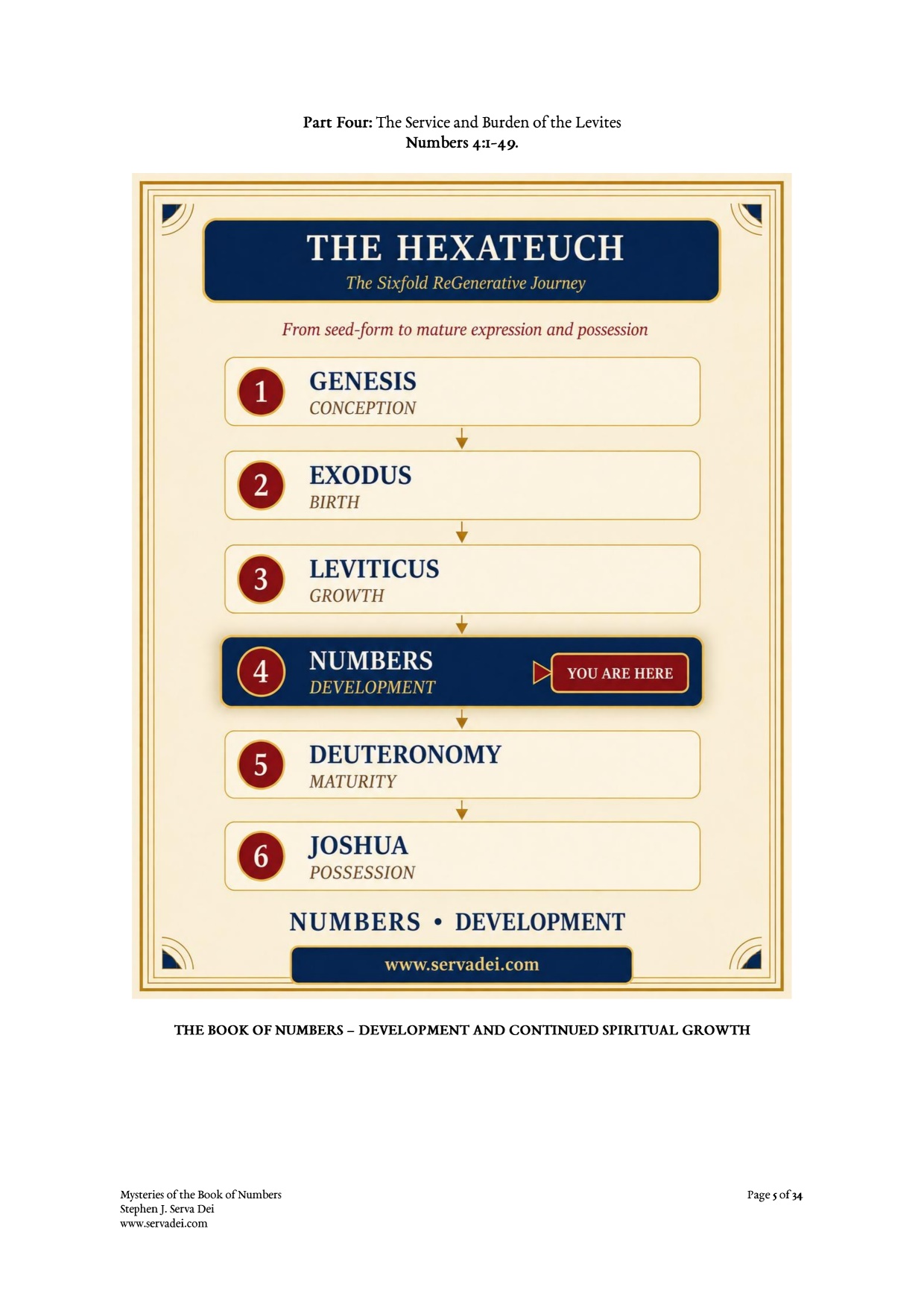 Mysteries of the Book of Numbers, page 5